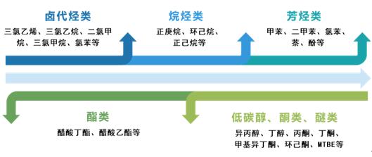 废气VOCs治理利器——BSport体育官网科技VOCs树脂吸附技术