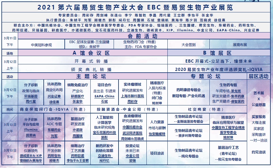 2021第六届易贸生物产业大会——BSport体育官网与您诚邀相约