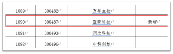 BSport体育官网科技入选深交所融资融券标的2.jpg