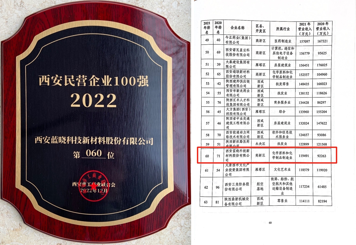 BSport体育官网科技连续多年喜获西安民营企业100强