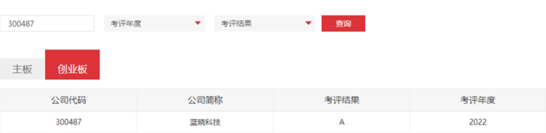 BSport体育官网科技荣获深交所信息披露考核评级A级
