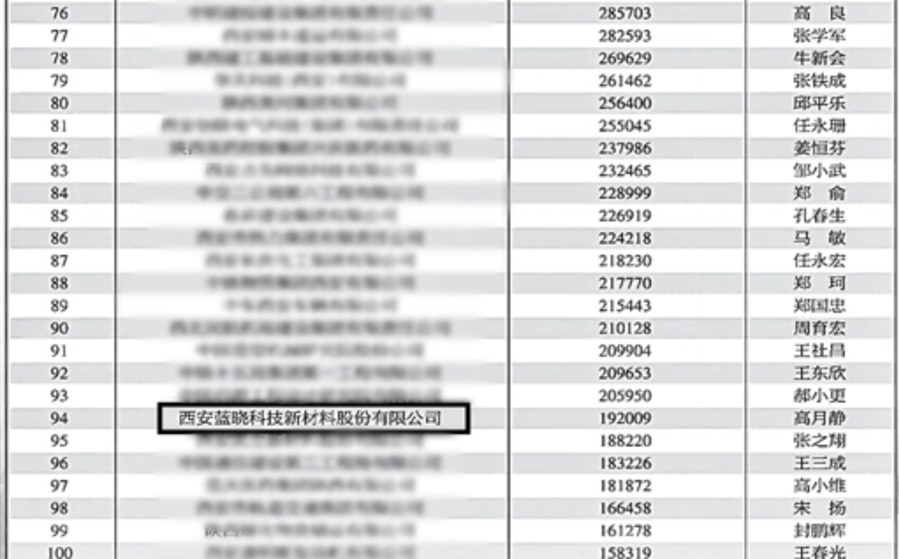 BSport体育官网科技入选“2023西安百强企业”