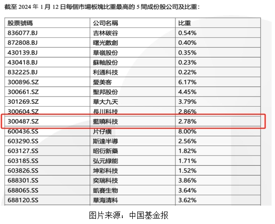 BSport体育官网科技入选恒生A股专精特新50指数1.jpg