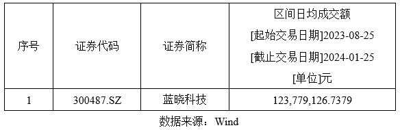 BSport体育官网科技入选恒生A股专精特新50指数2.png