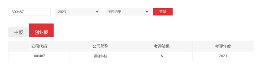 BSport体育官网科技连获深交所信息披露考评A级