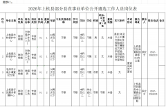 报考者报名时要如实填写