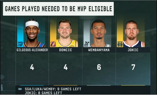 西部格局风云再起 雷霆马刺争夺榜首 文班亚马亚