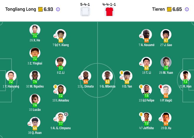 重庆铜梁龙1-0力克辽宁铁人 队史首胜暂居中超榜